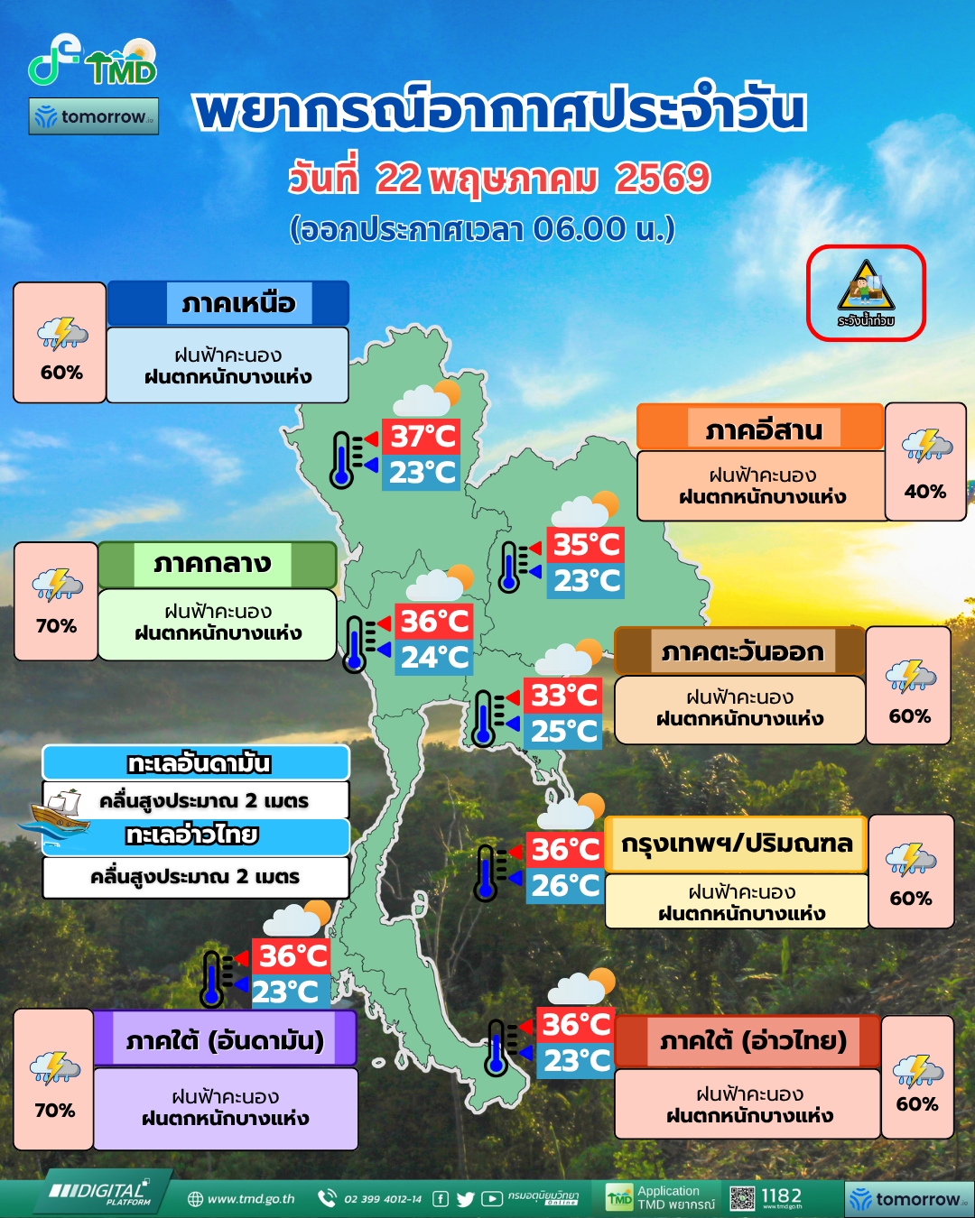 พยากรณ์อากาศประจำวัน