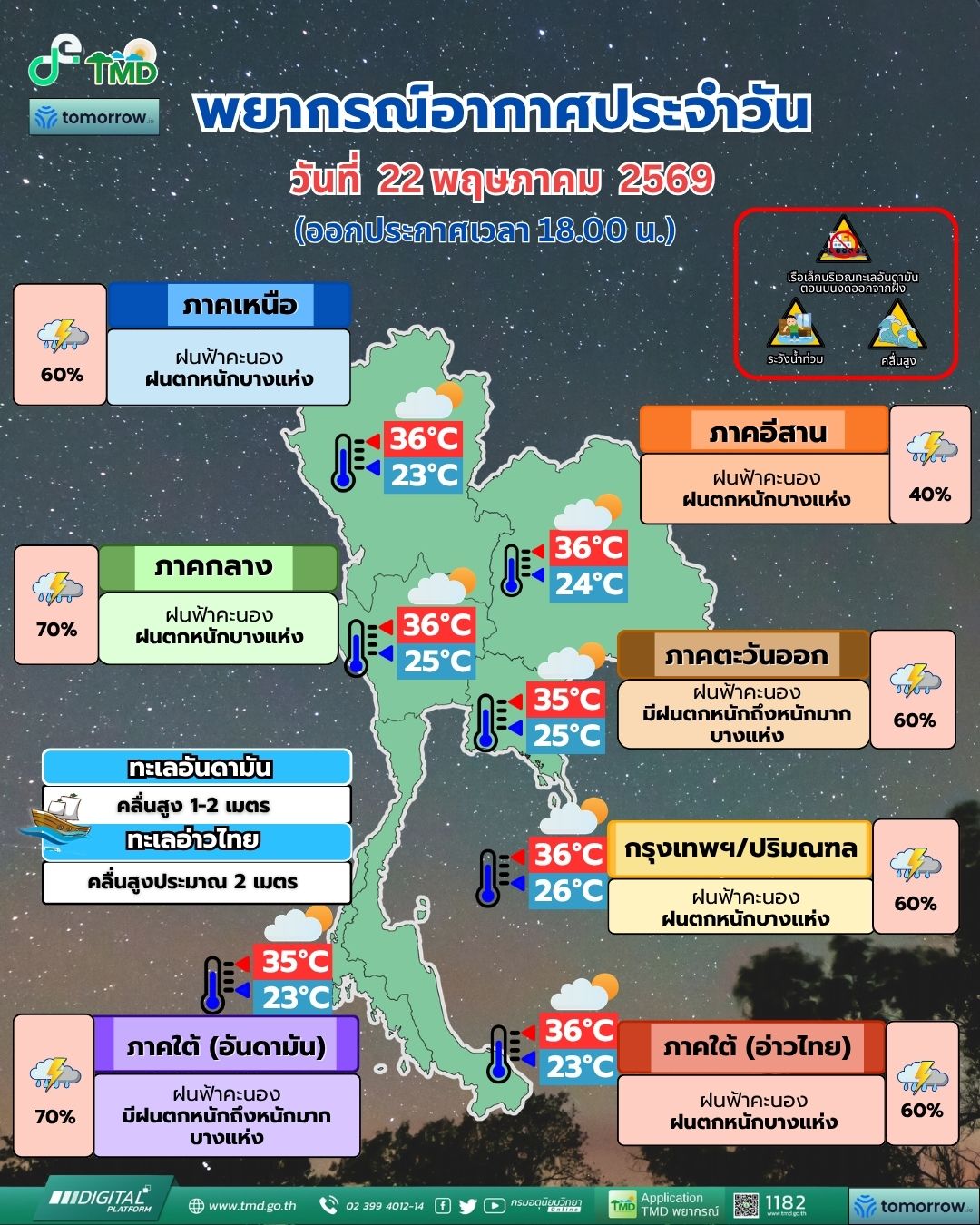 พยากรณ์อากาศประจำวัน