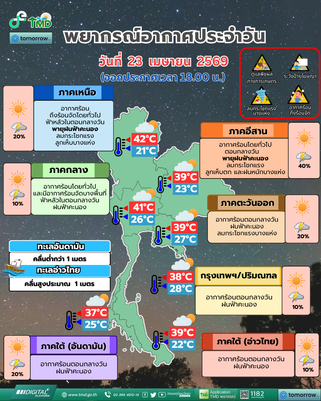 พยากรณ์อากาศประจำวัน