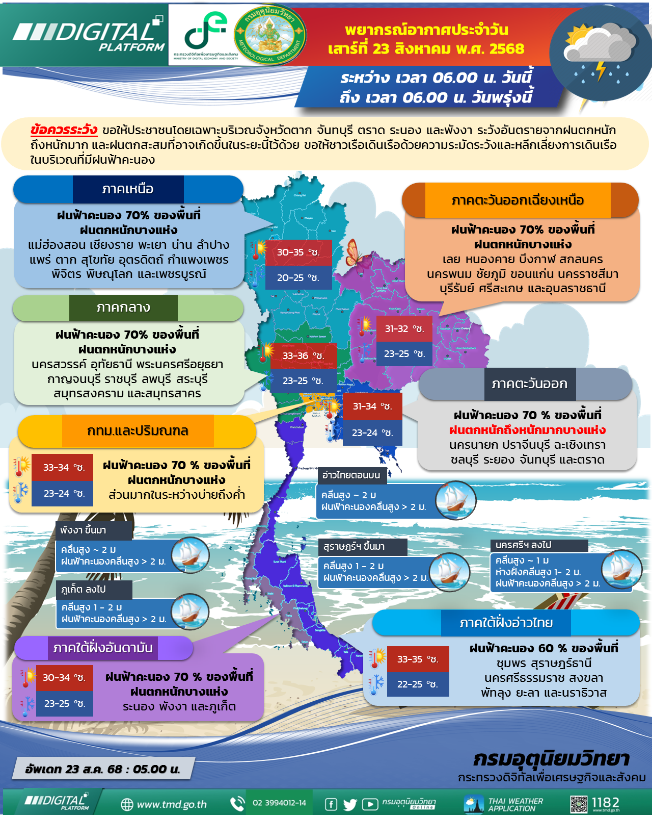 พยากรณ์อากาศประจำวัน