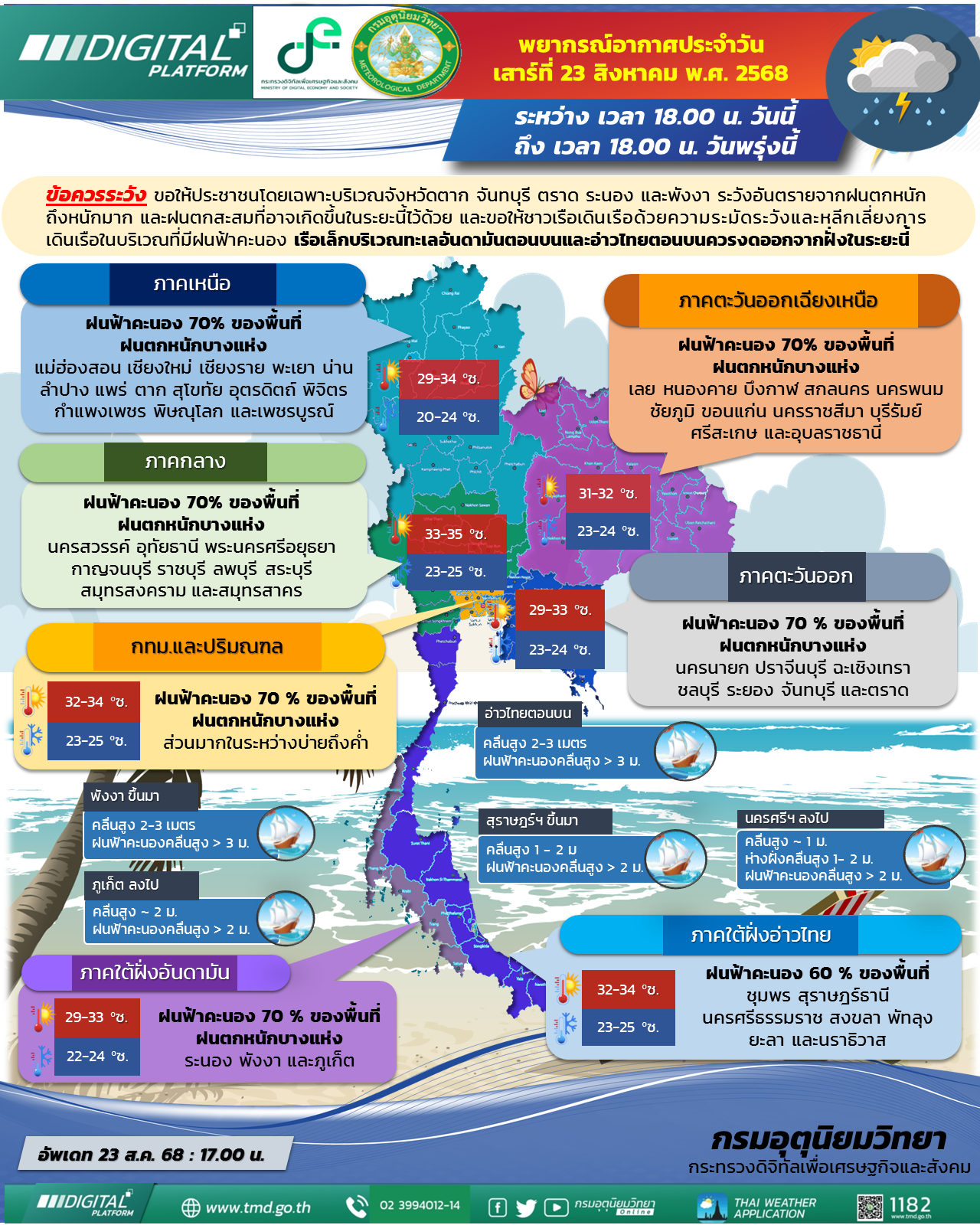 พยากรณ์อากาศประจำวัน