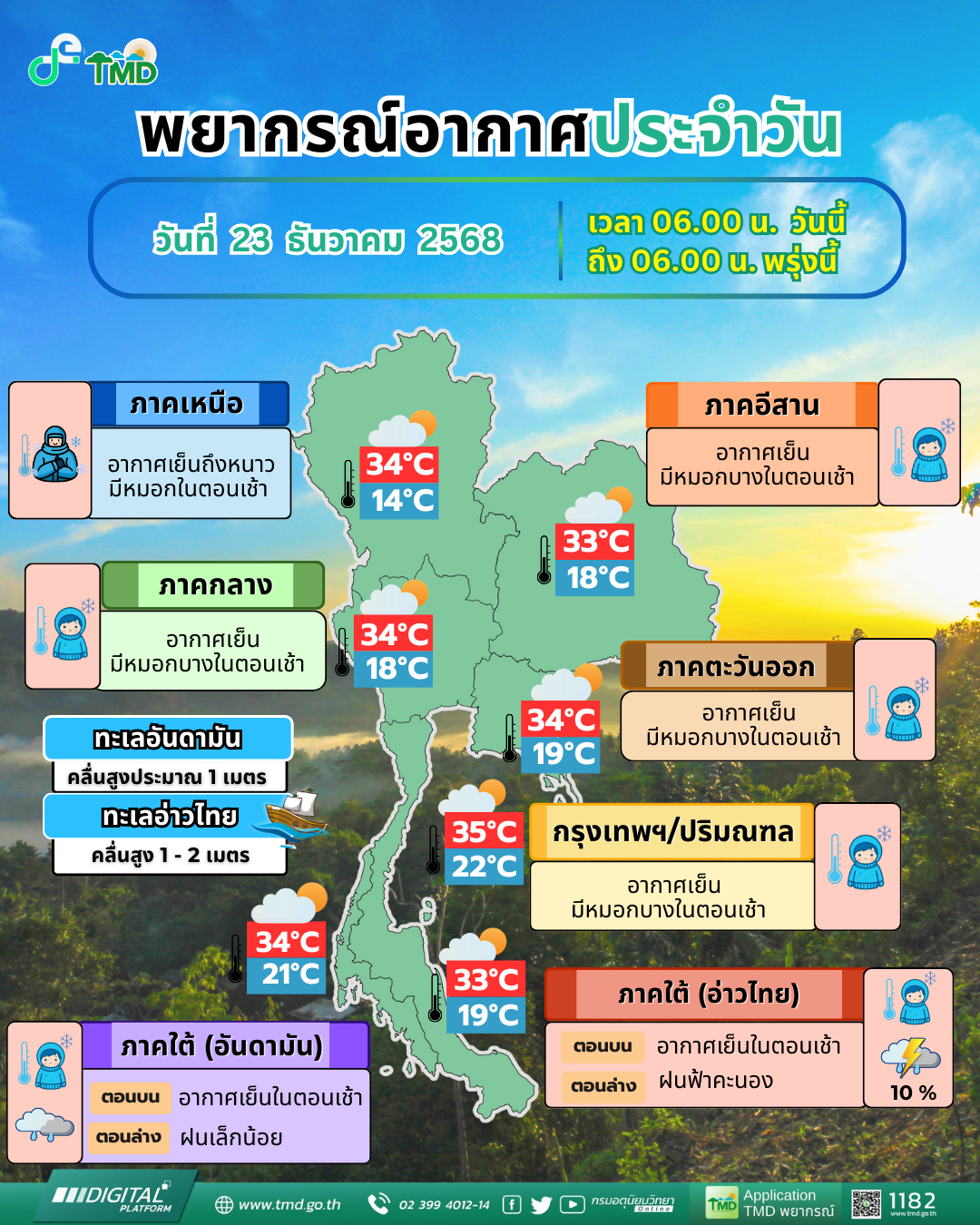 พยากรณ์อากาศประจำวัน