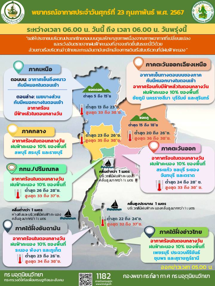 พยากรณ์อากาศประจำวัน