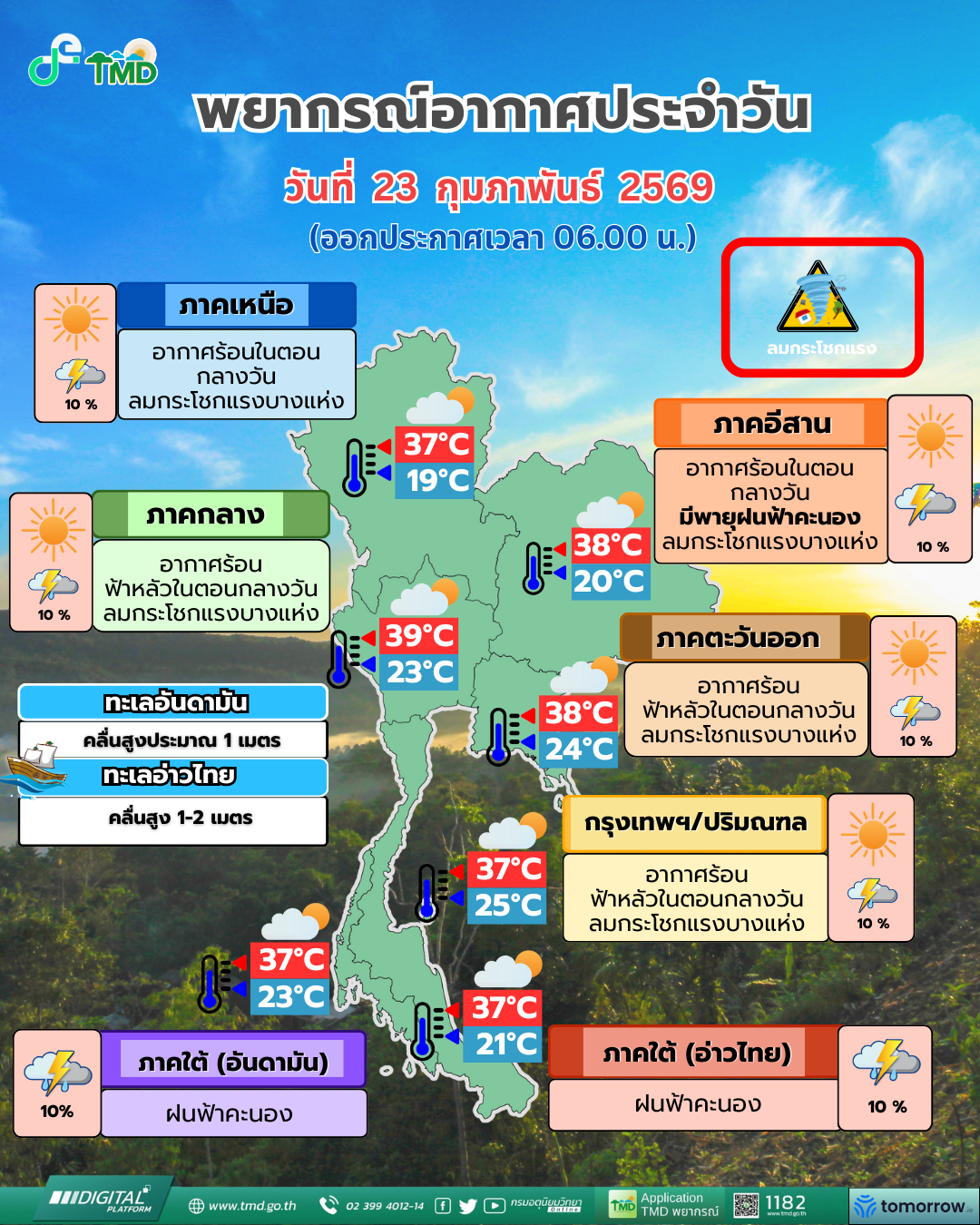 พยากรณ์อากาศประจำวัน