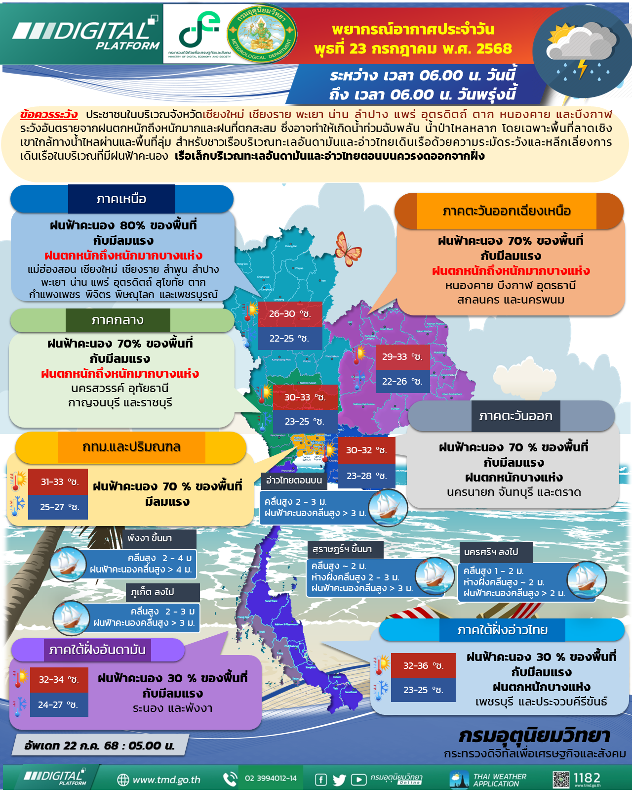 Daily Weather Forecast