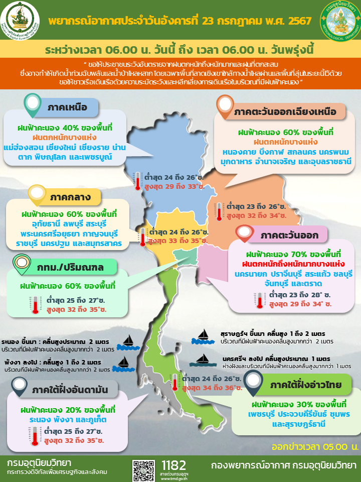 พยากรณ์อากาศประจำวัน