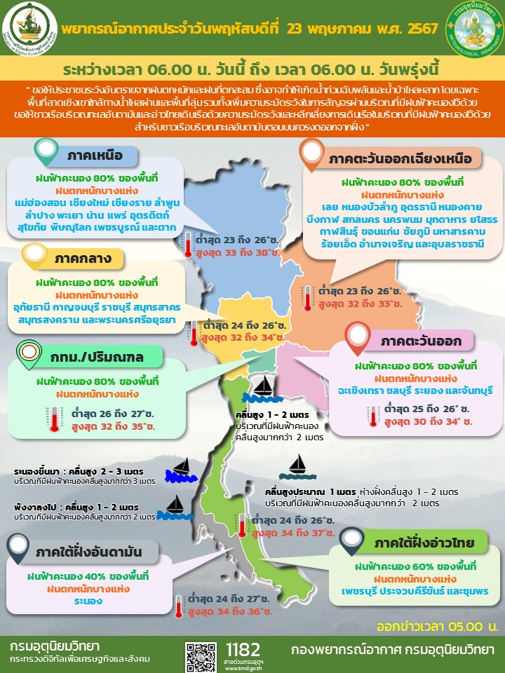 พยากรณ์อากาศประจำวัน