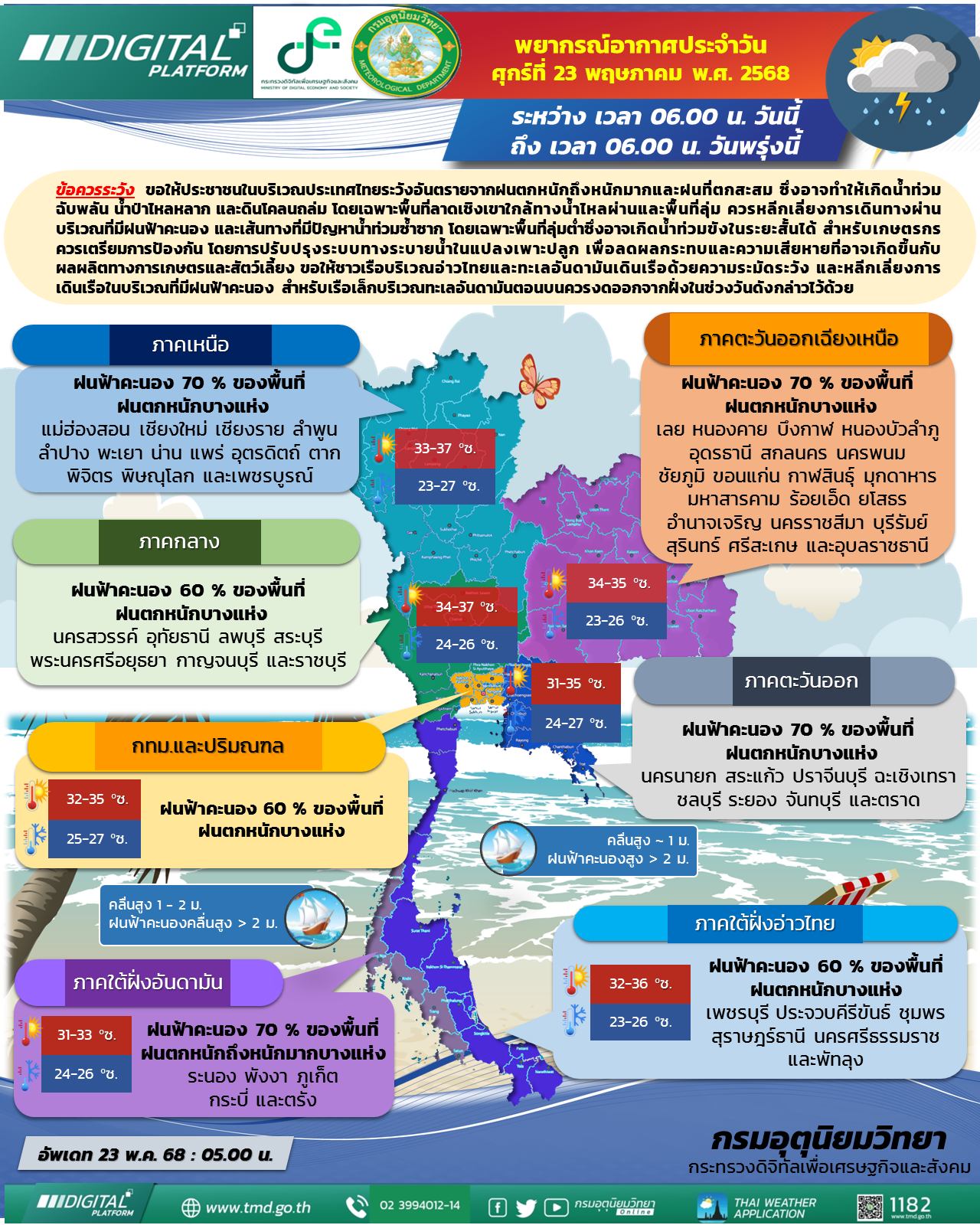 พยากรณ์อากาศประจำวัน