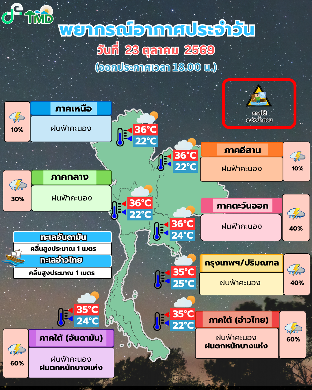พยากรณ์อากาศประจำวัน