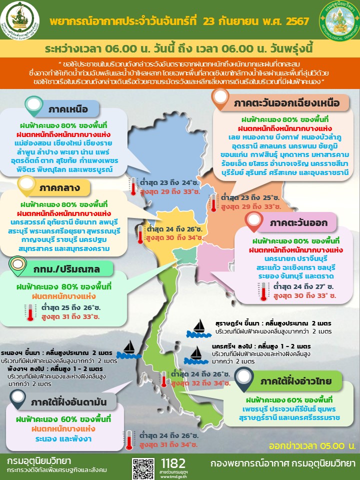 พยากรณ์อากาศประจำวัน