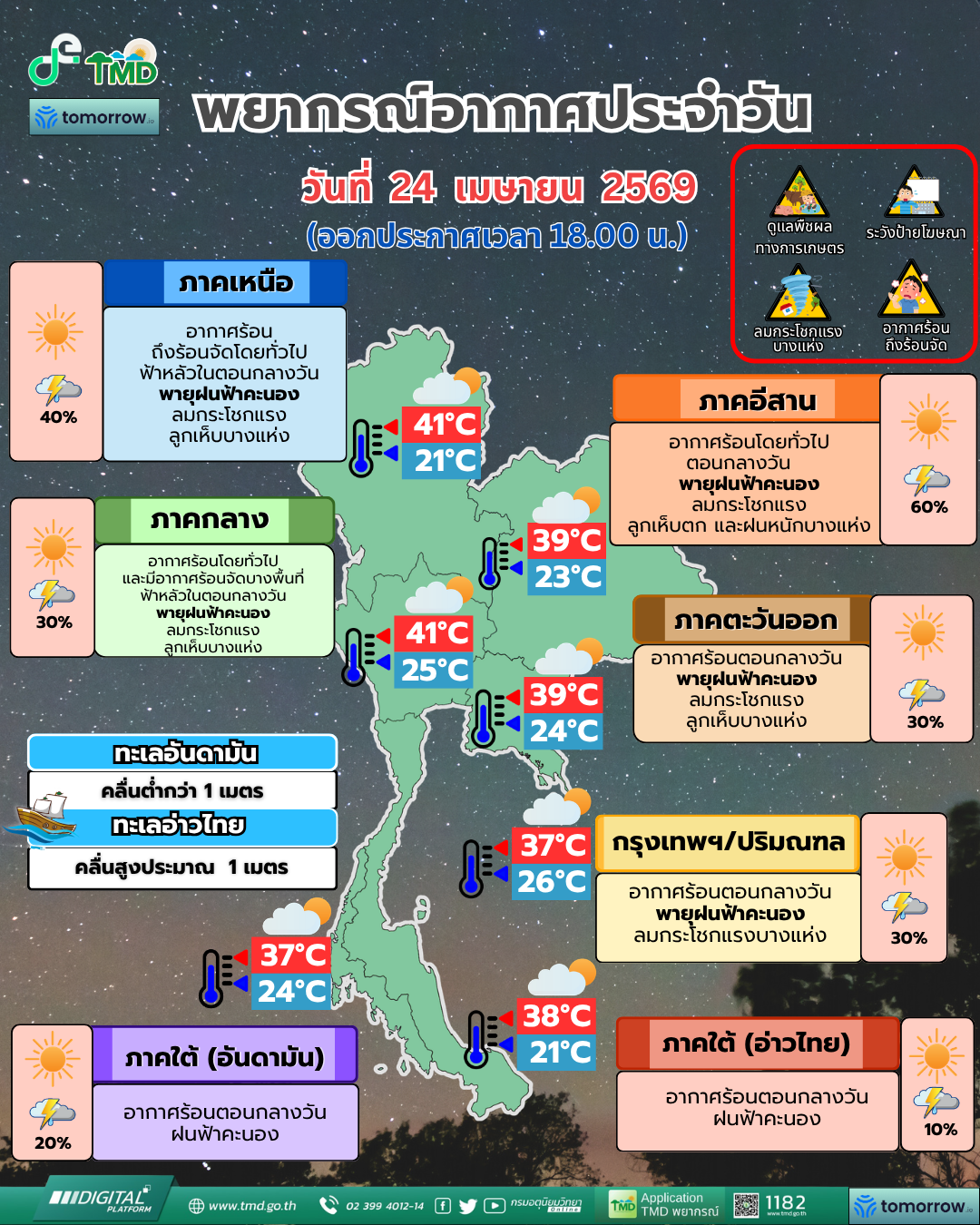 พยากรณ์อากาศประจำวัน