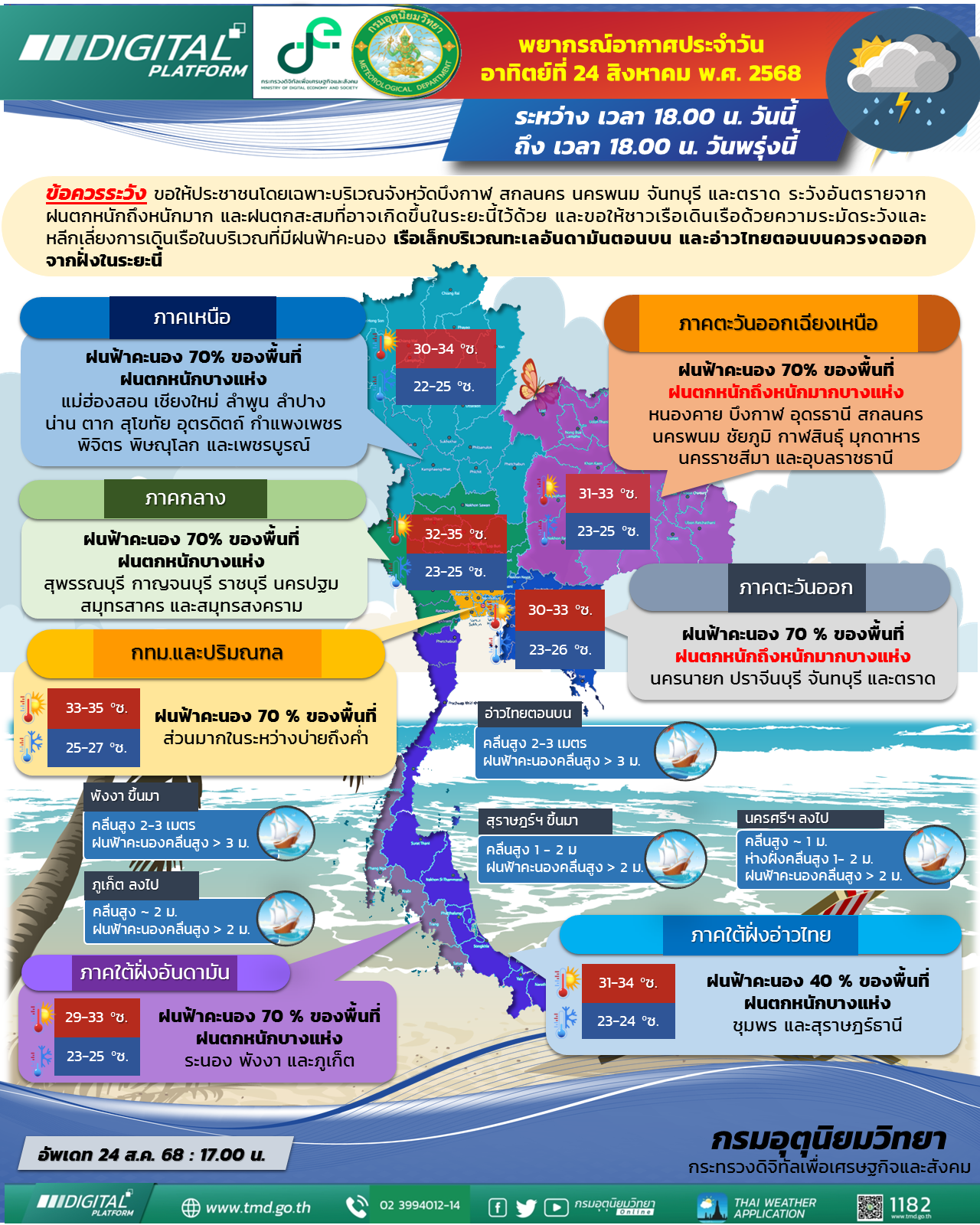 พยากรณ์อากาศประจำวัน