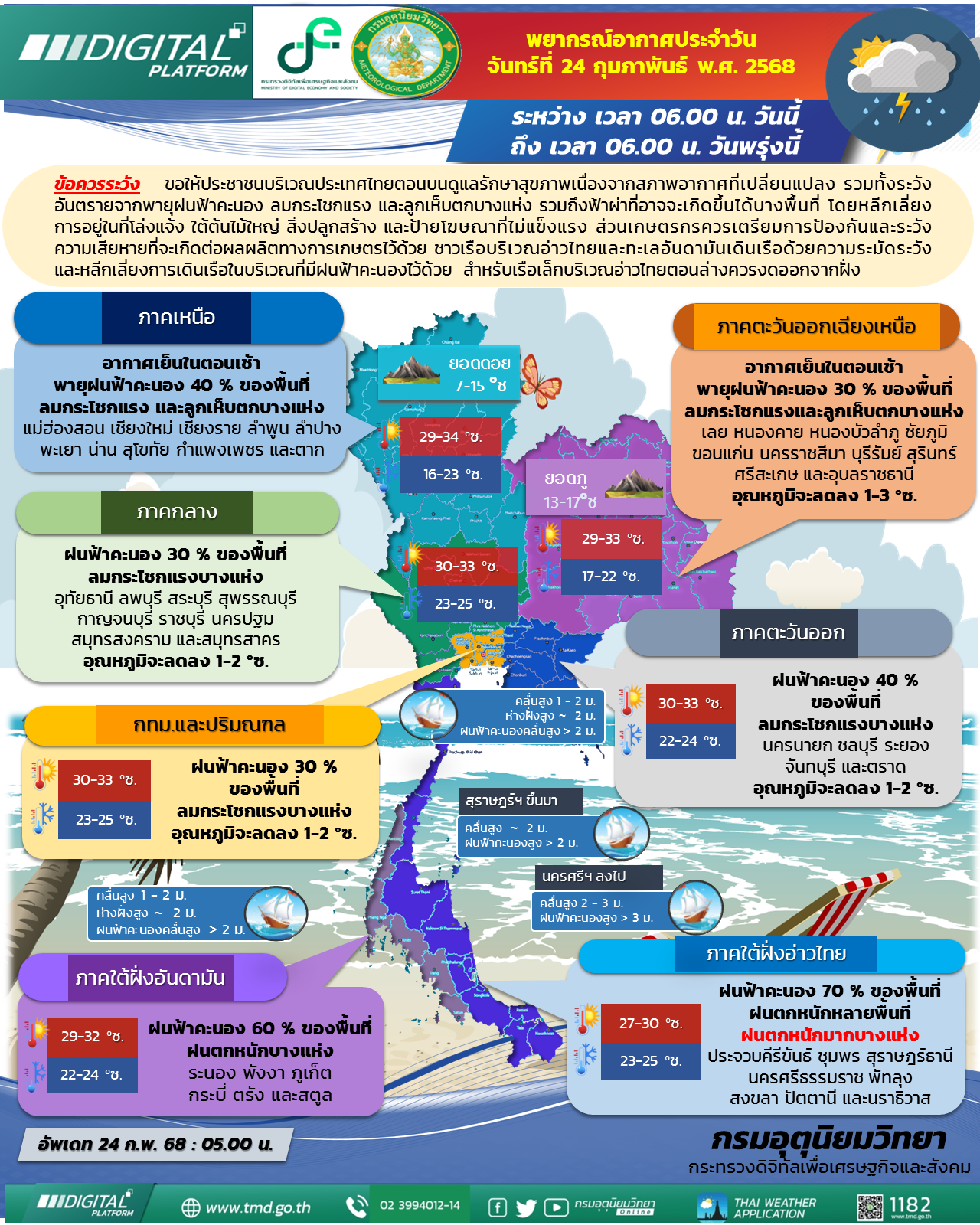 พยากรณ์อากาศประจำวัน