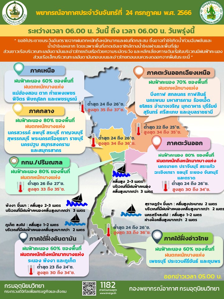พยากรณ์อากาศประจำวัน