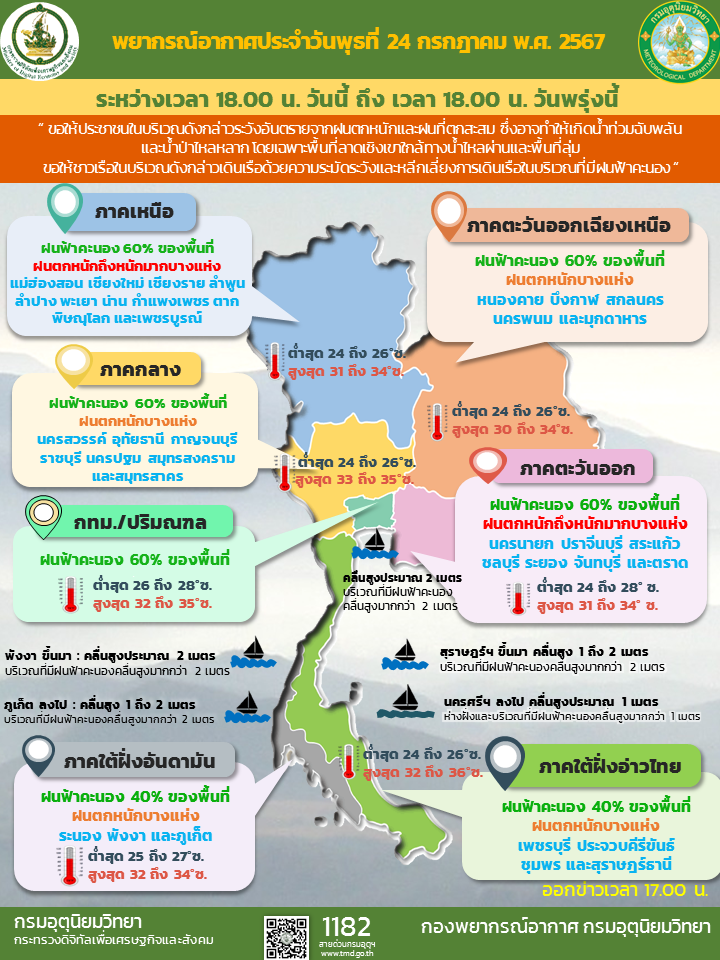 พยากรณ์อากาศประจำวัน