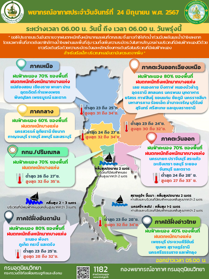 พยากรณ์อากาศประจำวัน
