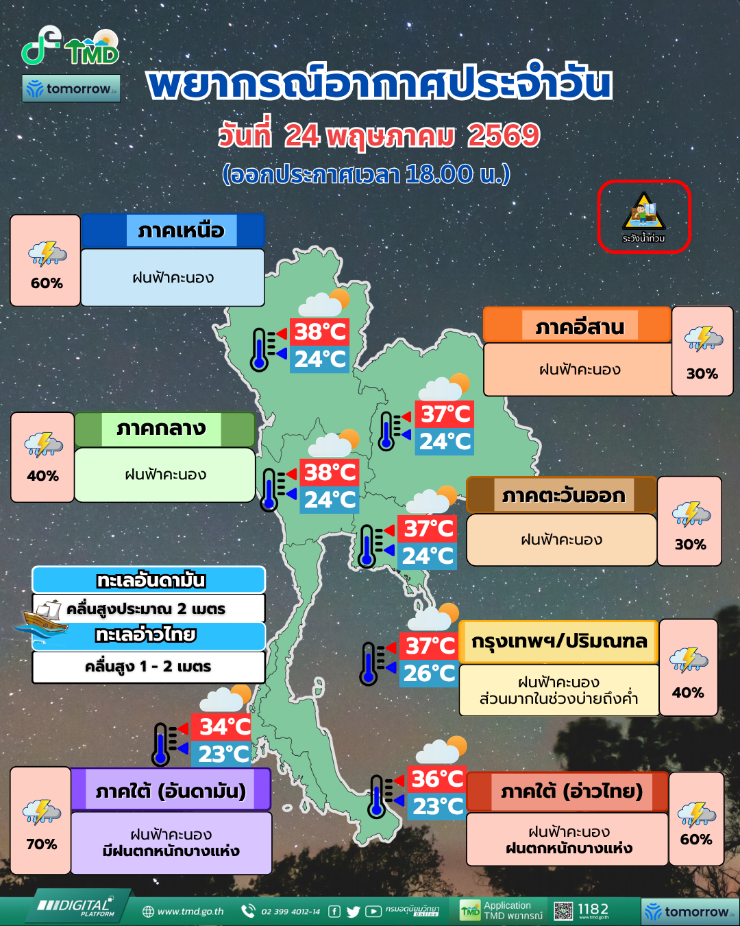 พยากรณ์อากาศประจำวัน