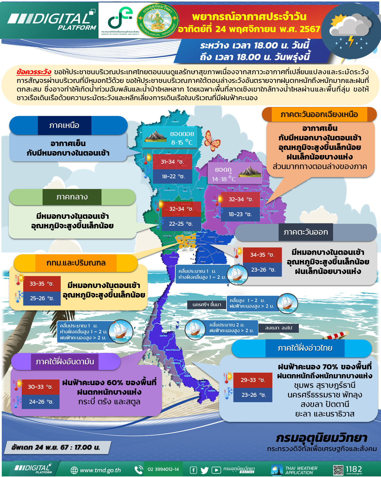 พยากรณ์อากาศประจำวัน