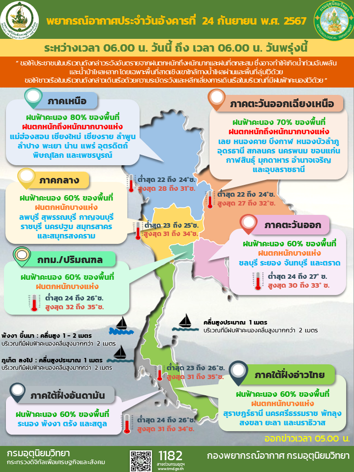 พยากรณ์อากาศประจำวัน