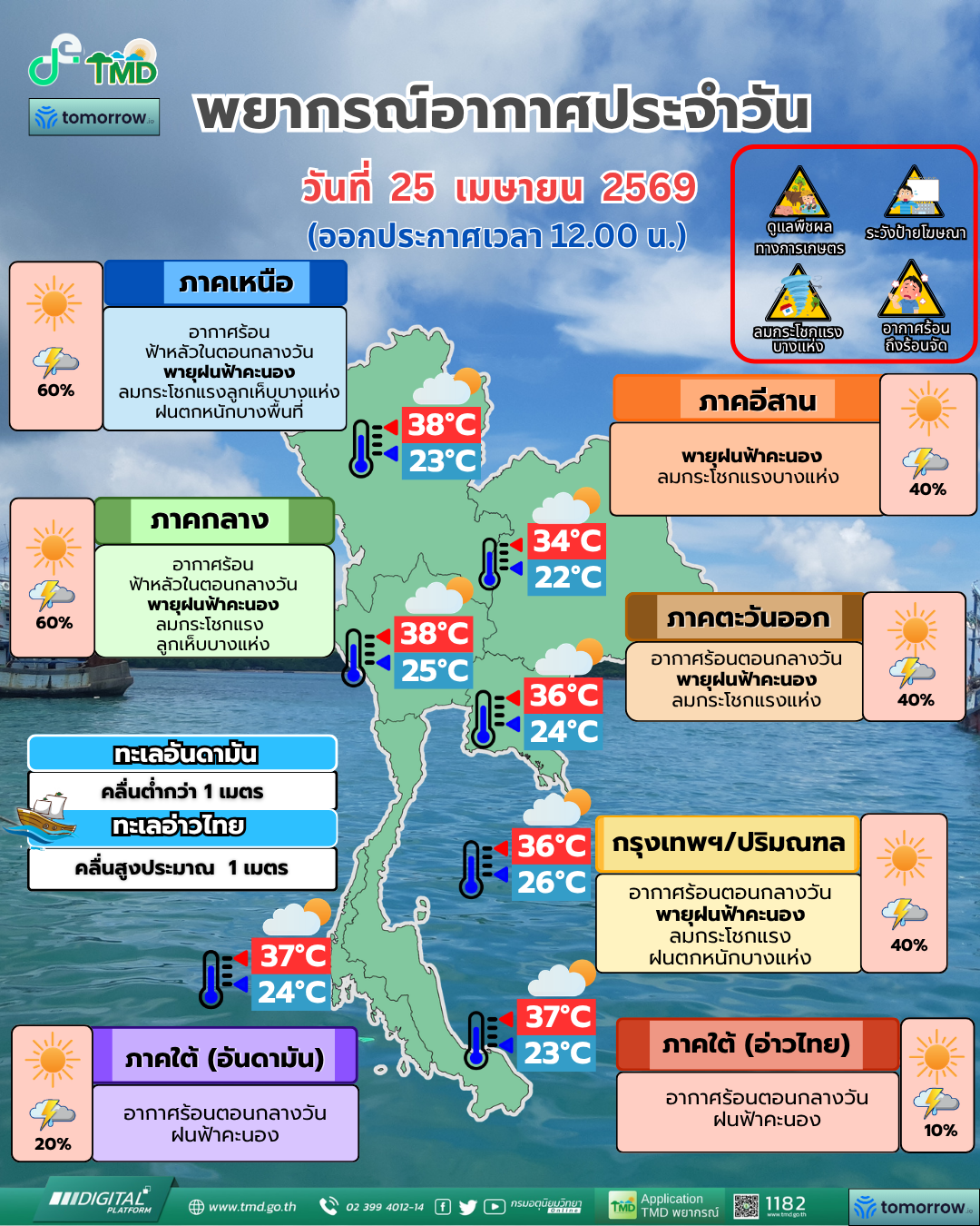 พยากรณ์อากาศประจำวัน