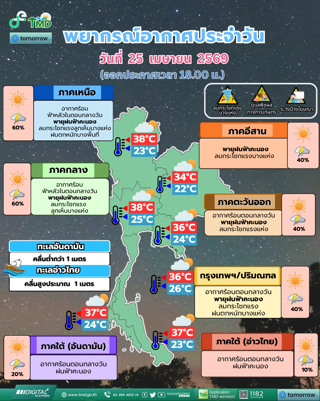 พยากรณ์อากาศประจำวัน