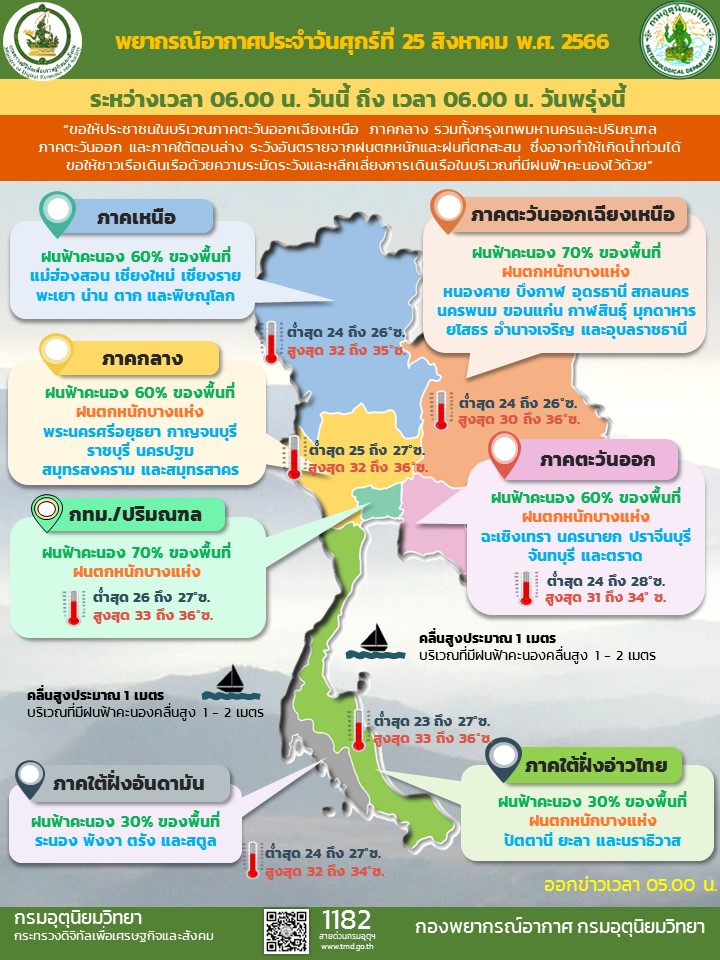 พยากรณ์อากาศประจำวัน