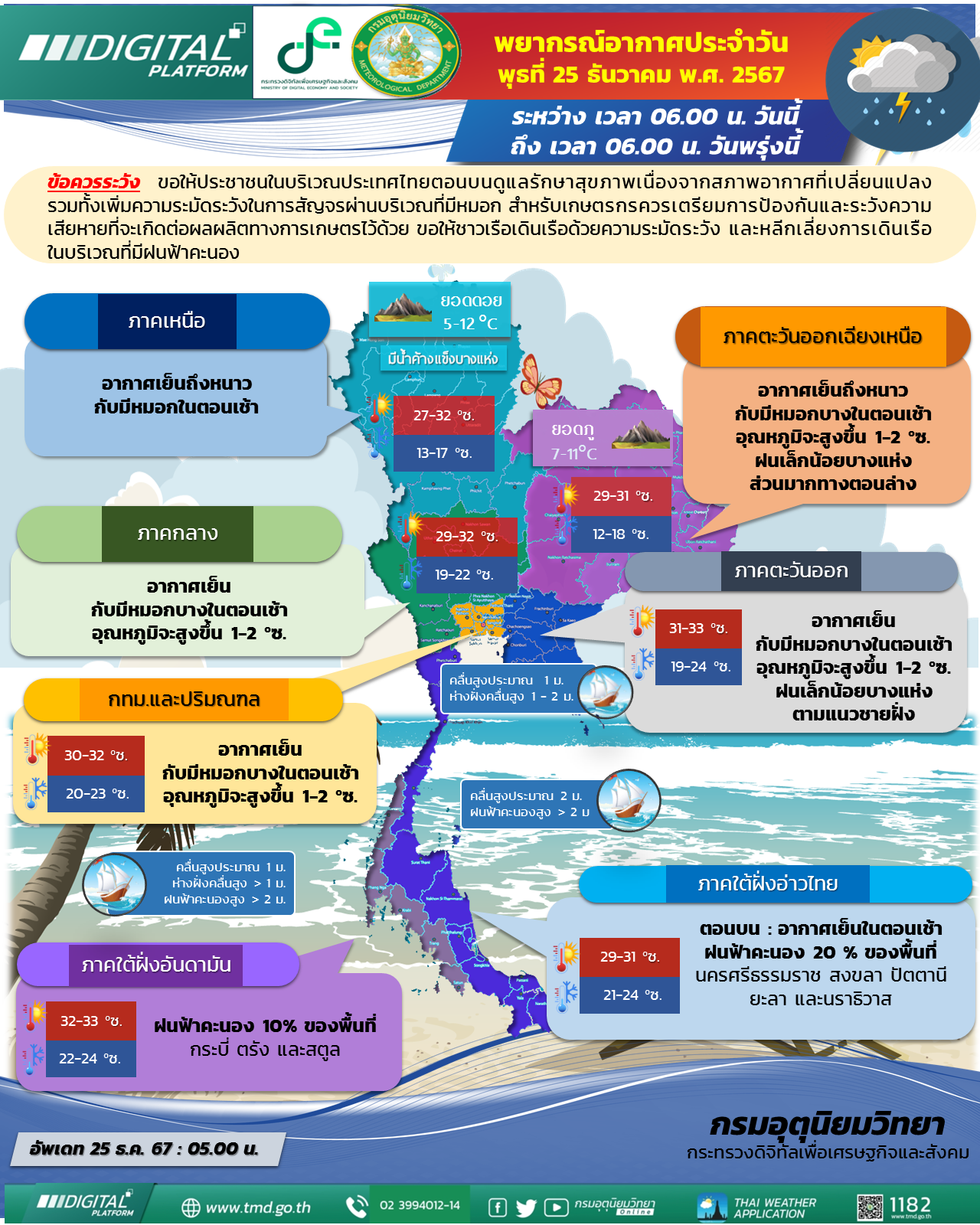 พยากรณ์อากาศประจำวัน
