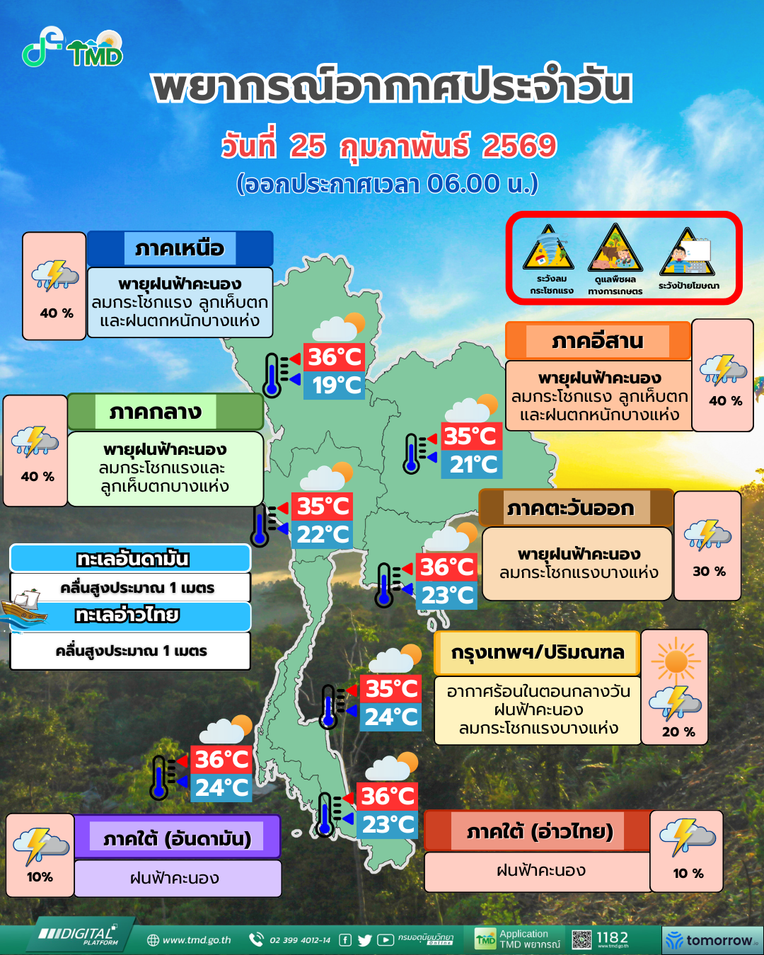 พยากรณ์อากาศประจำวัน