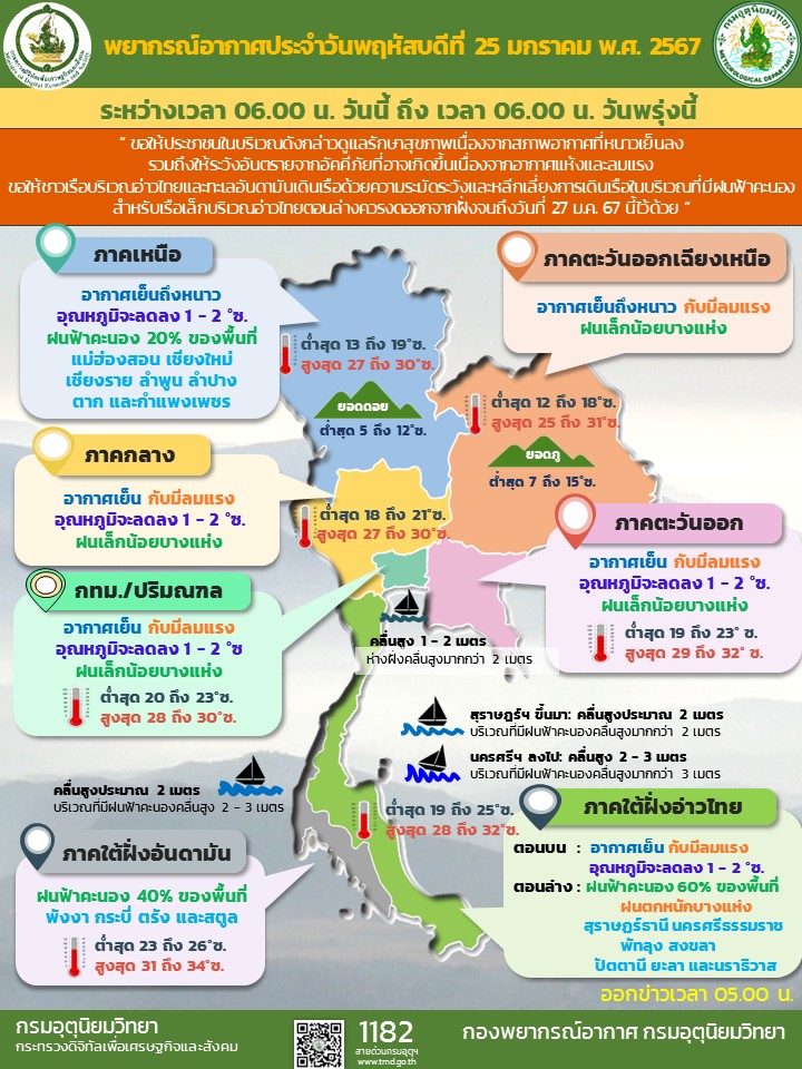 พยากรณ์อากาศประจำวัน
