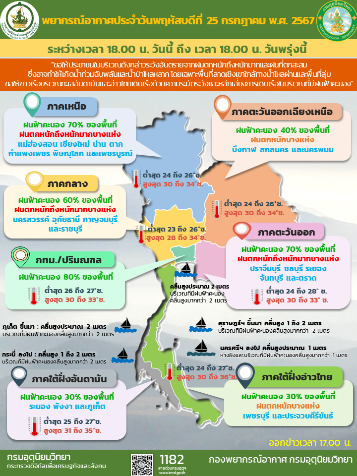 พยากรณ์อากาศประจำวัน