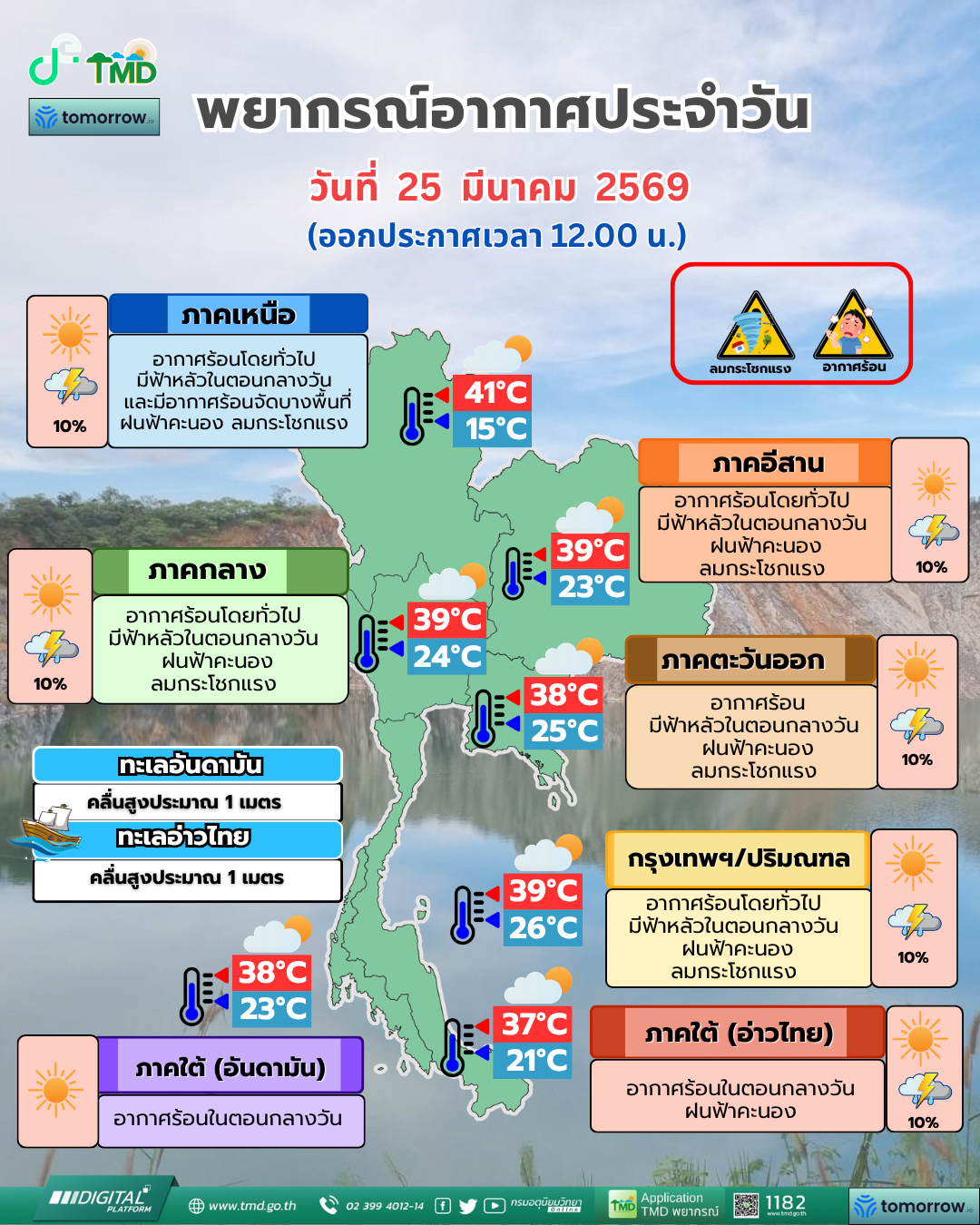 Daily Weather Forecast