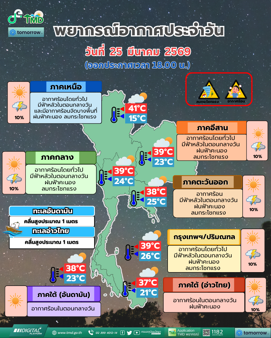 พยากรณ์อากาศประจำวัน