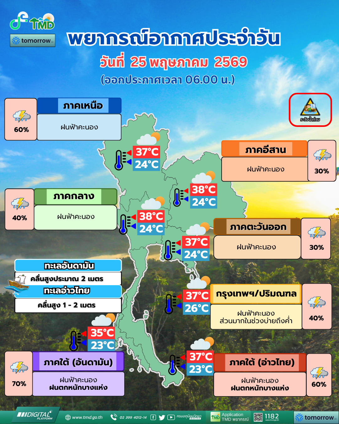 พยากรณ์อากาศประจำวัน