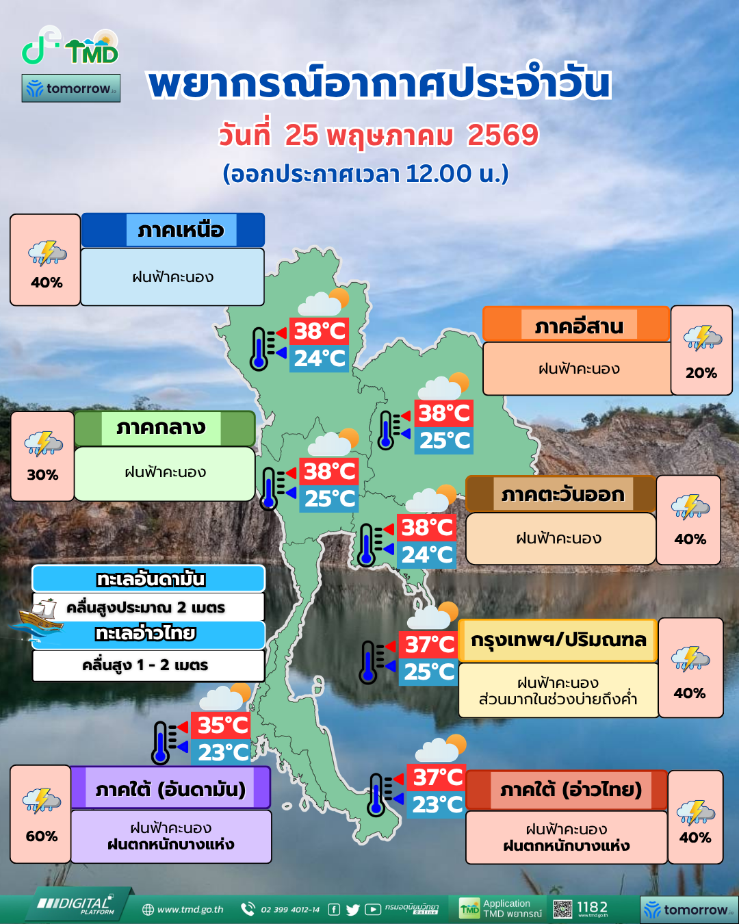 พยากรณ์อากาศประจำวัน