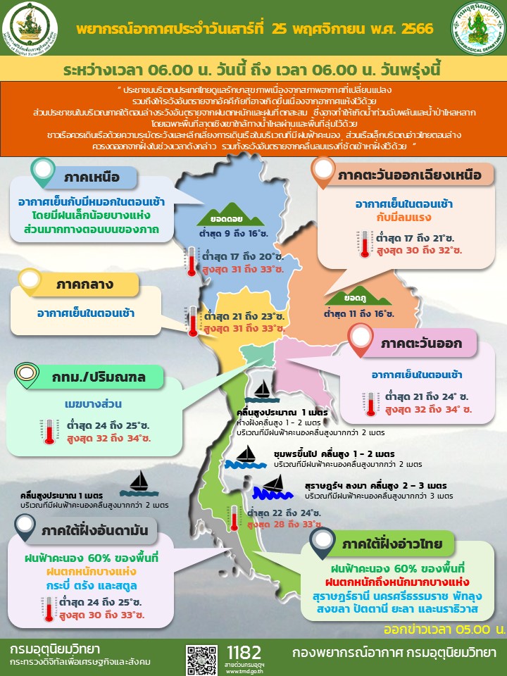 พยากรณ์อากาศประจำวัน