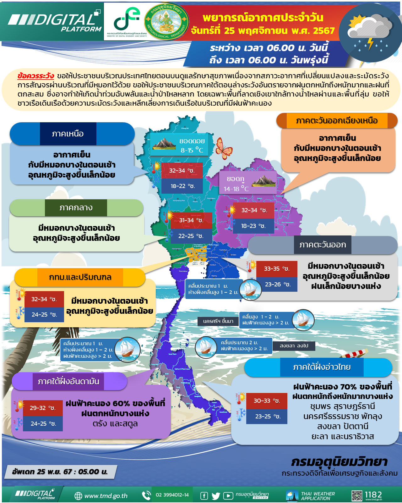พยากรณ์อากาศประจำวัน