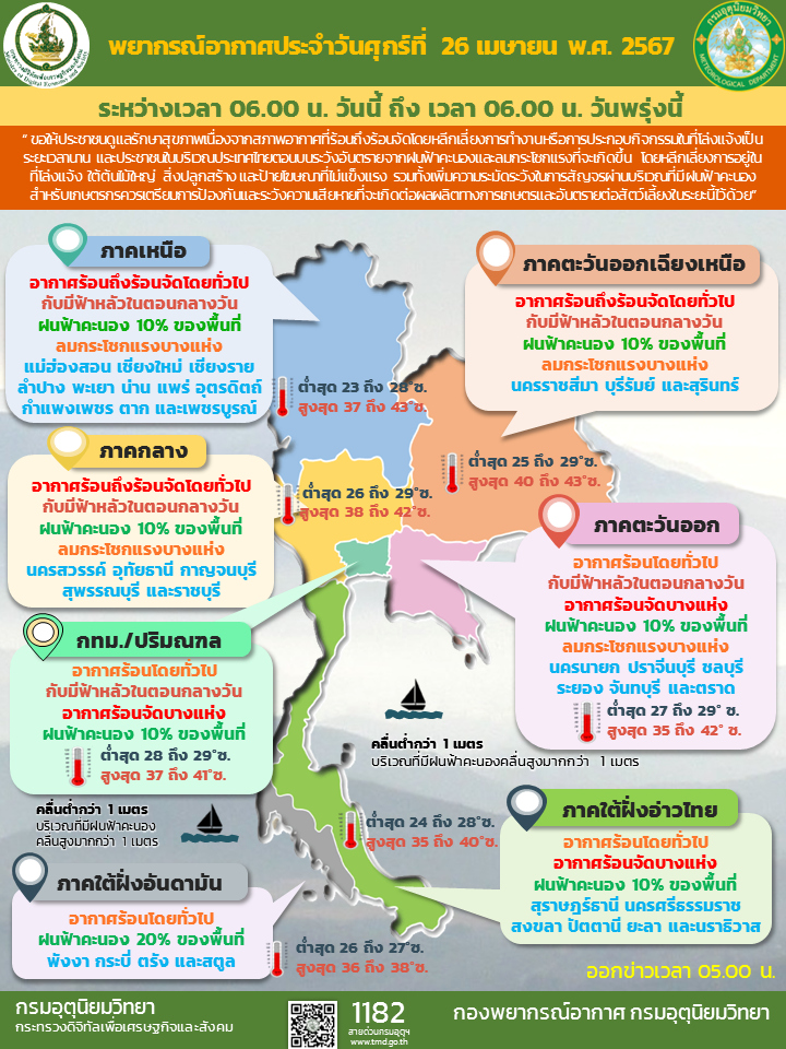 พยากรณ์อากาศประจำวัน