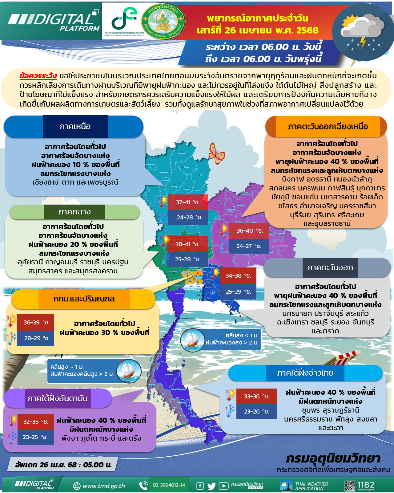 พยากรณ์อากาศประจำวัน