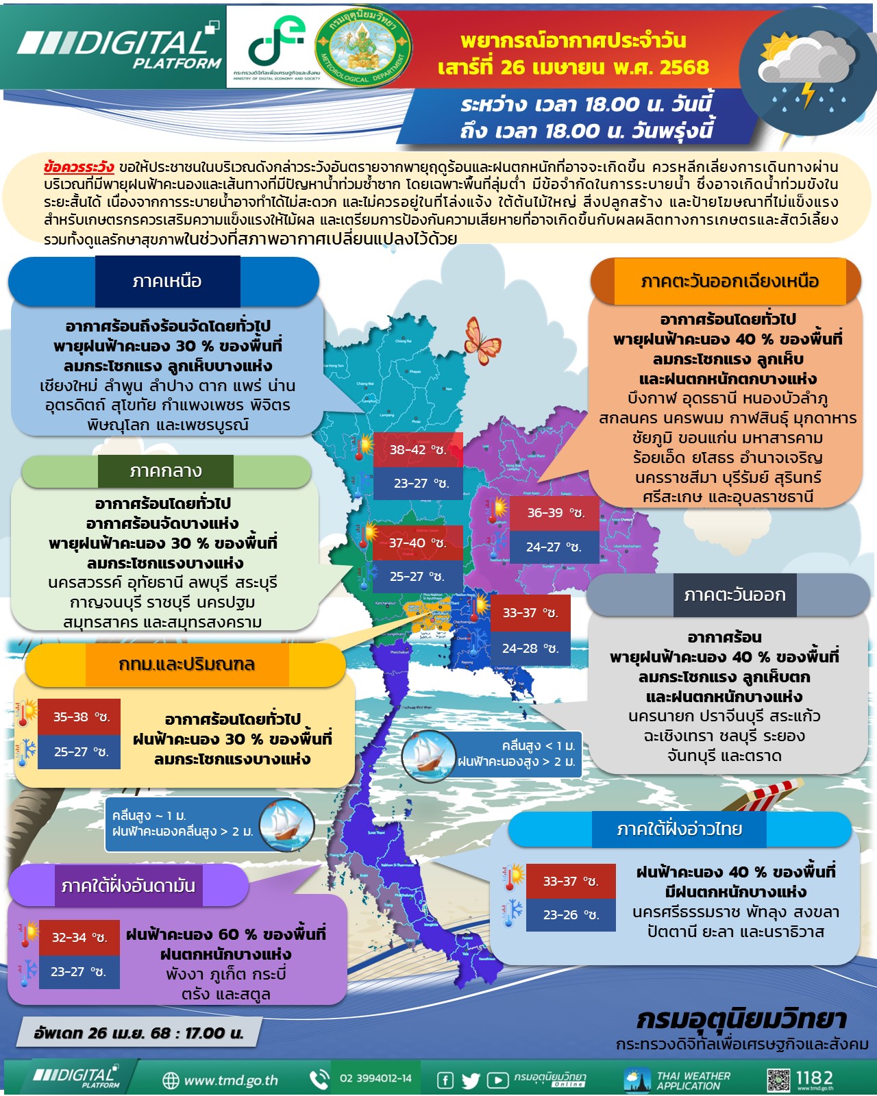 พยากรณ์อากาศประจำวัน