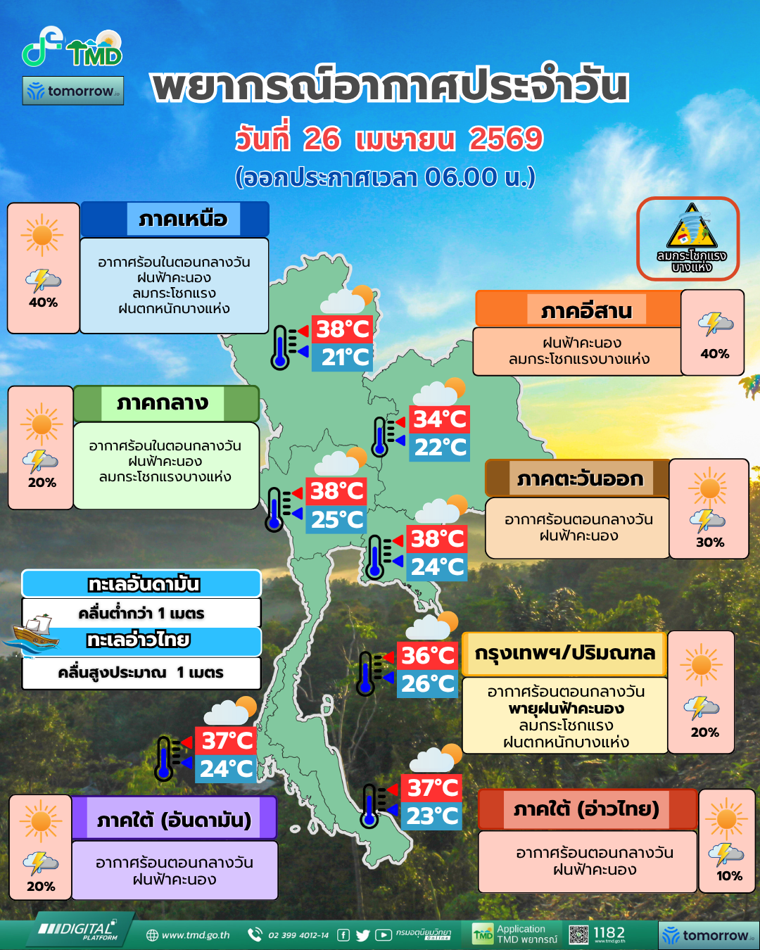 พยากรณ์อากาศประจำวัน