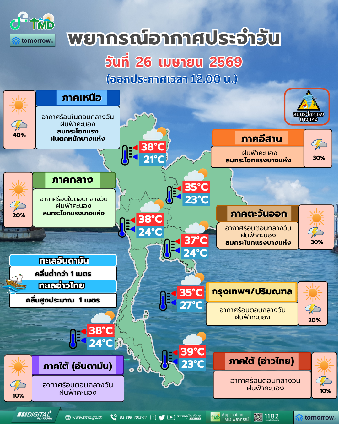 พยากรณ์อากาศประจำวัน