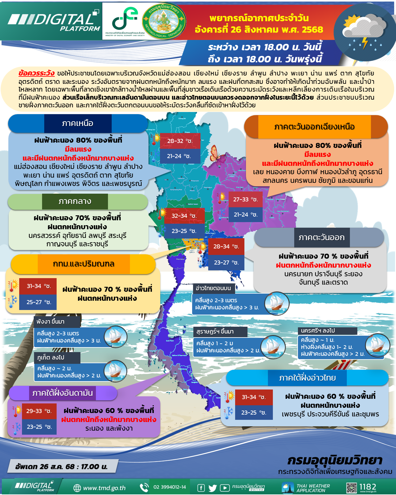 พยากรณ์อากาศประจำวัน