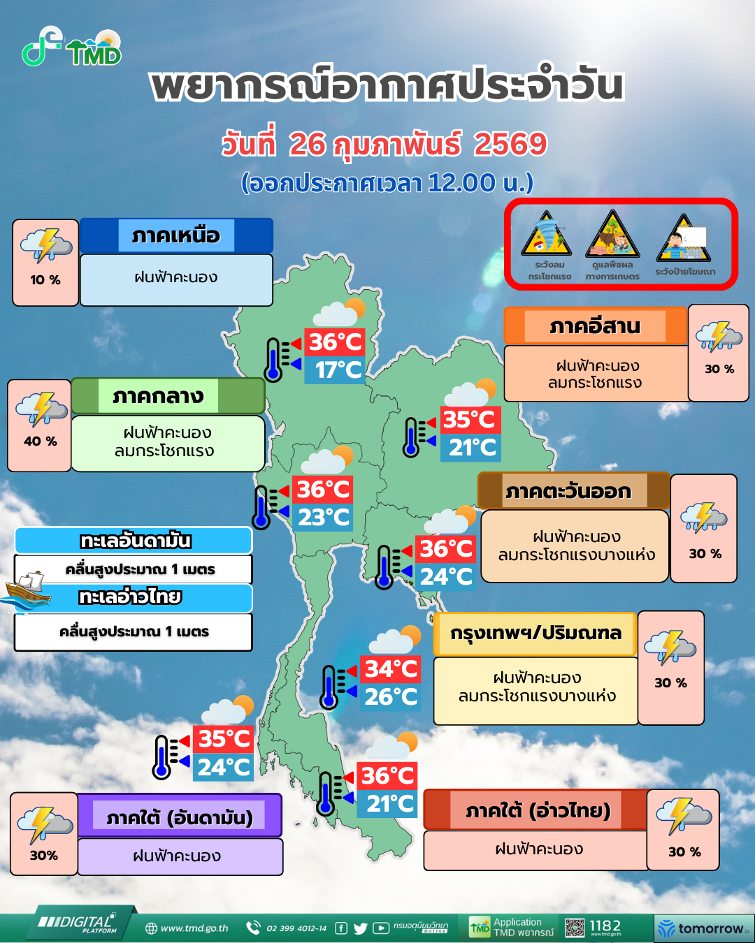 พยากรณ์อากาศประจำวัน