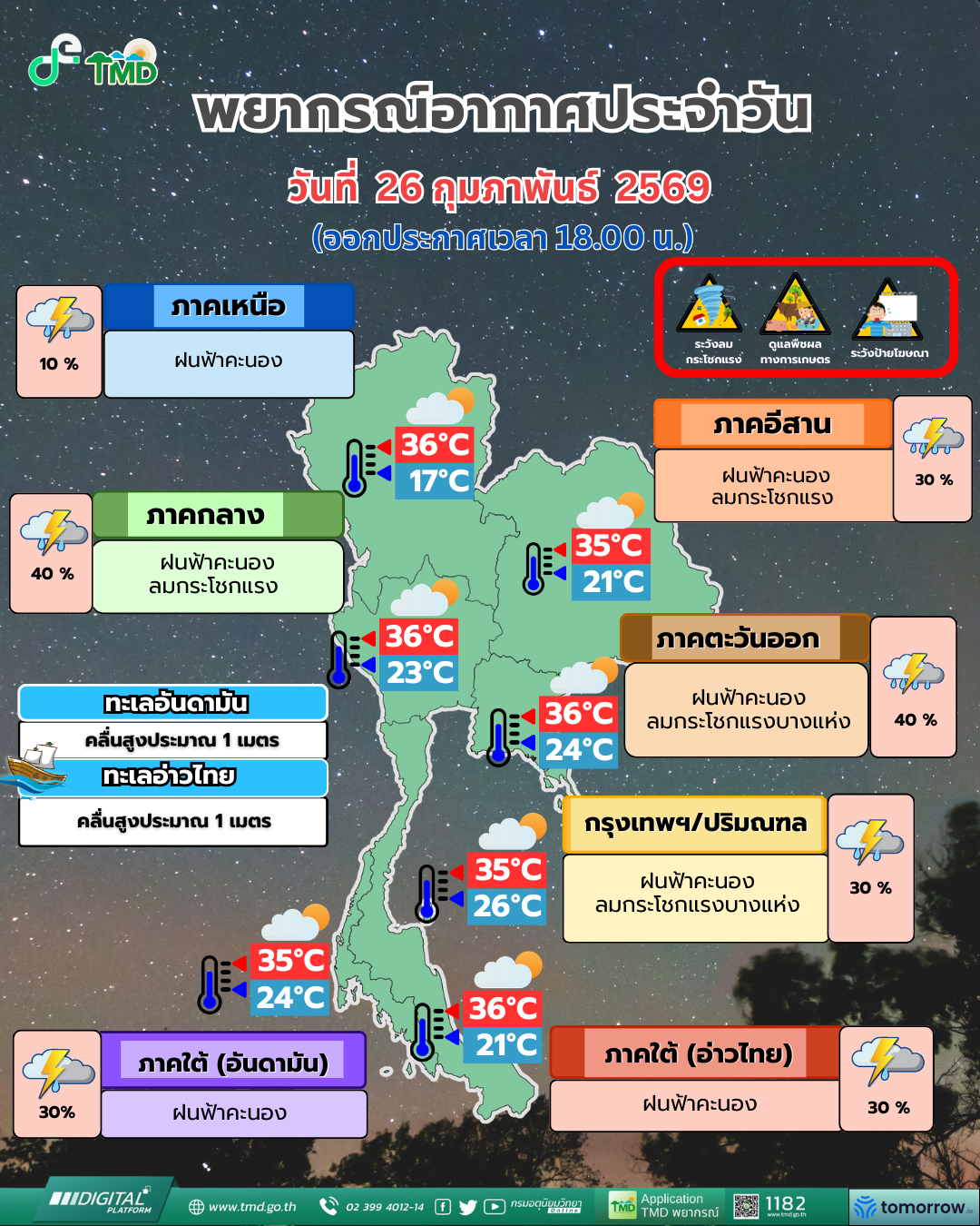 พยากรณ์อากาศประจำวัน