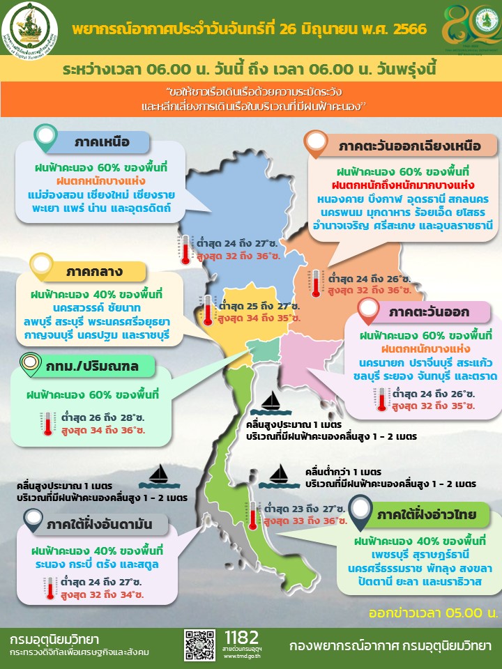 พยากรณ์อากาศประจำวัน