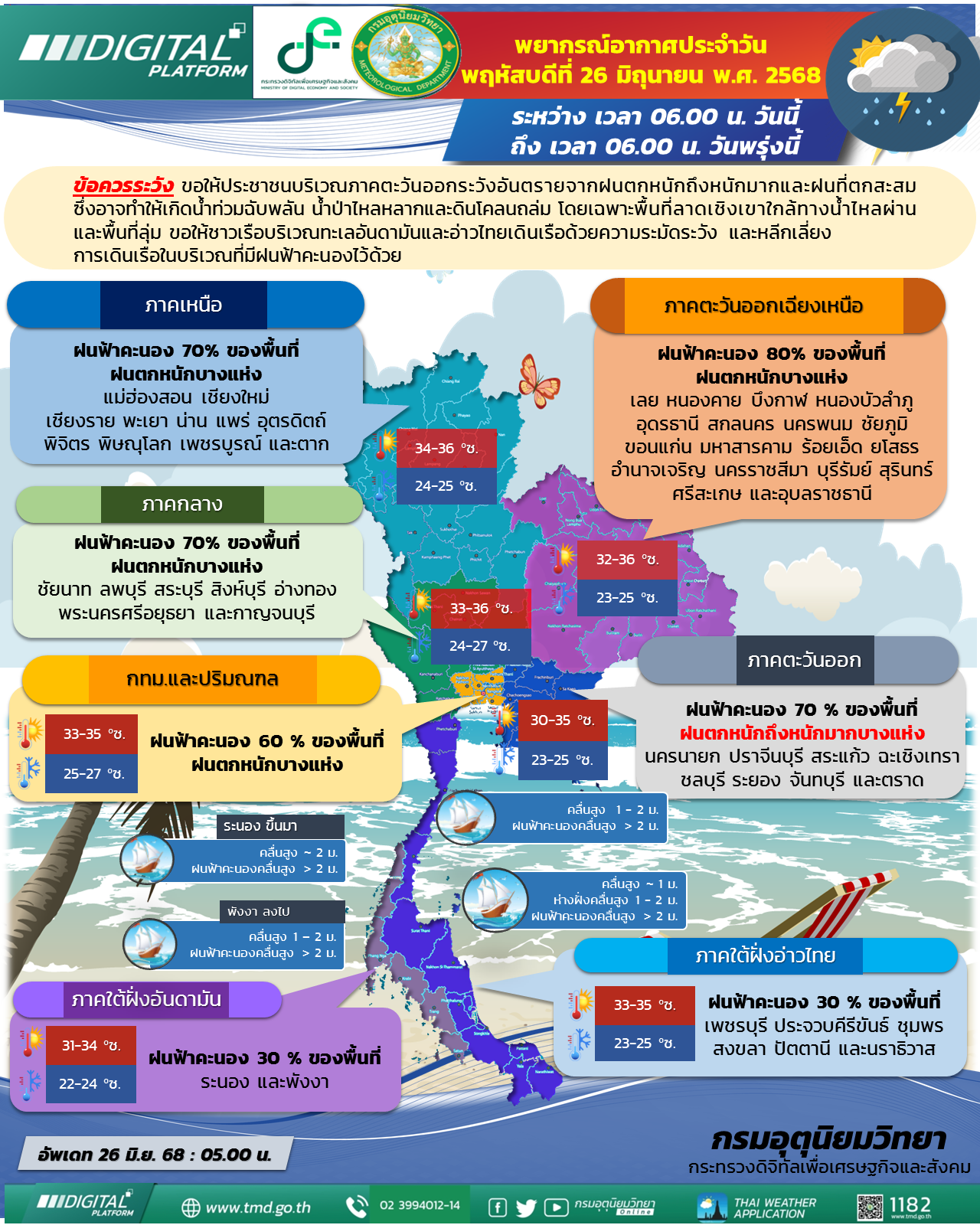 พยากรณ์อากาศประจำวัน