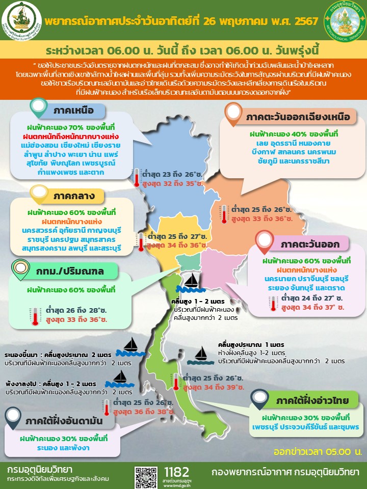 พยากรณ์อากาศประจำวัน