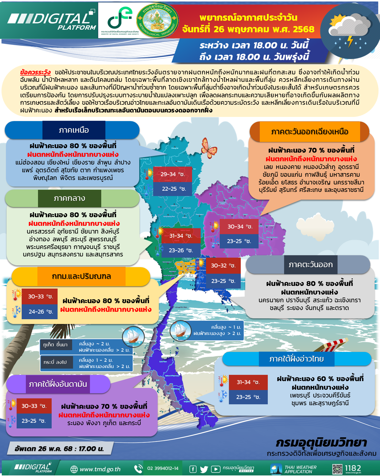 พยากรณ์อากาศประจำวัน