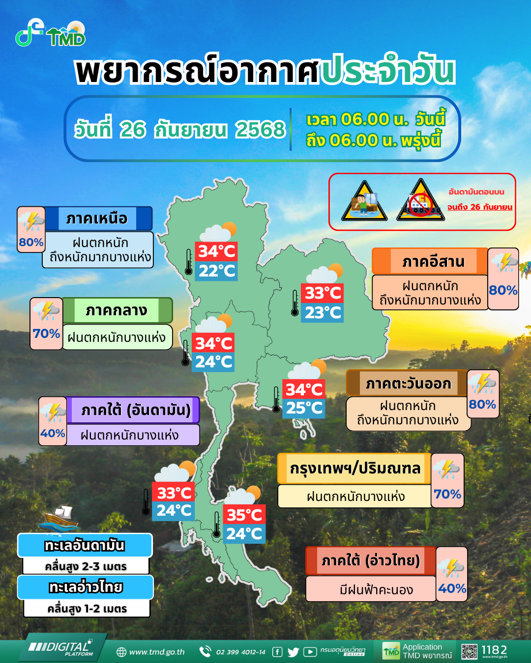 พยากรณ์อากาศประจำวัน