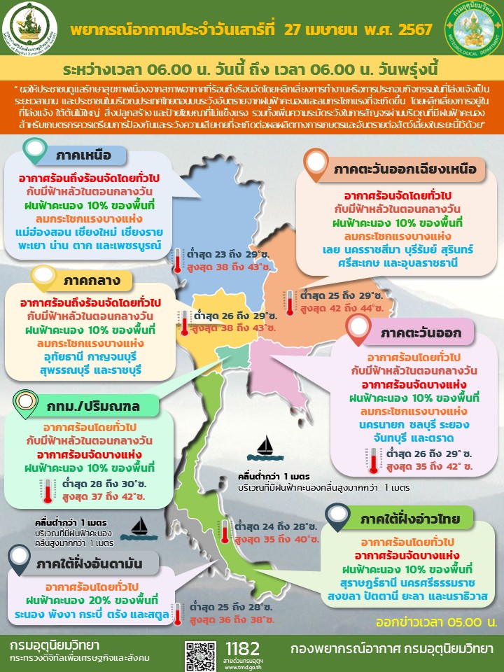 พยากรณ์อากาศประจำวัน